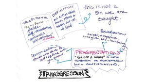 NSP Sin & Justice in Women's Experience Slide 2